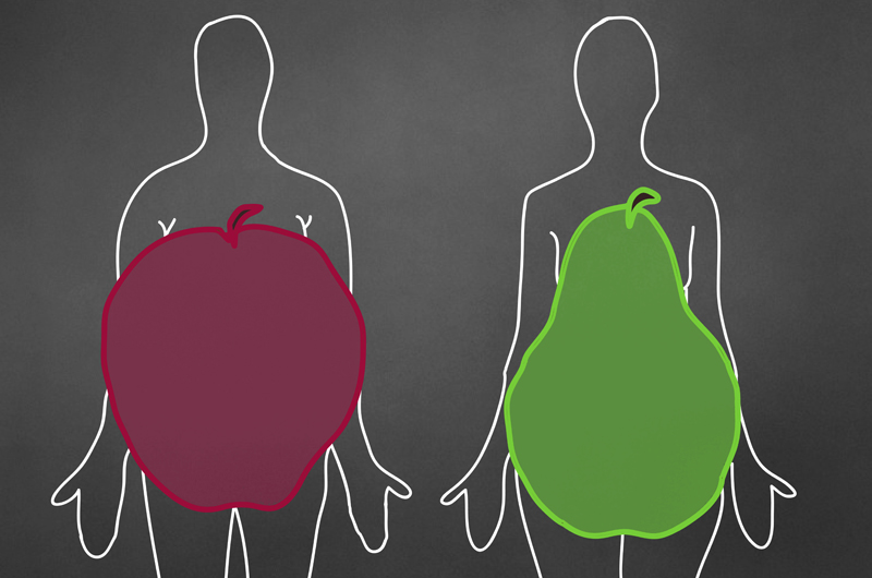 Have an AppleShaped Body? You May Be More Susceptible to Binge Eating